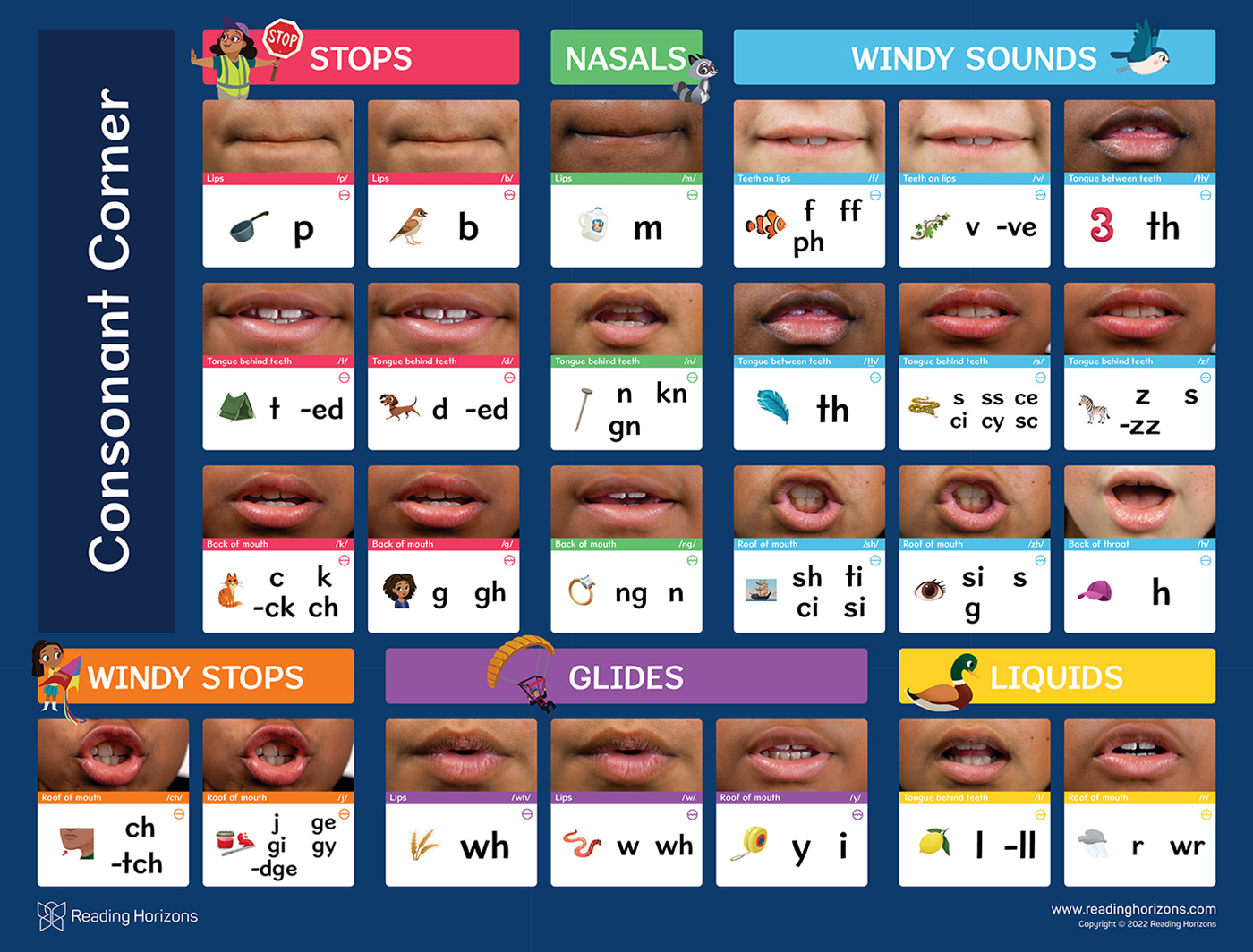 Consonant Corner Poster from Reading Horizons Sound City