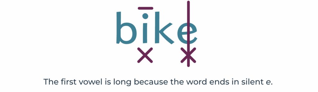 Phonics marking system for the word bike